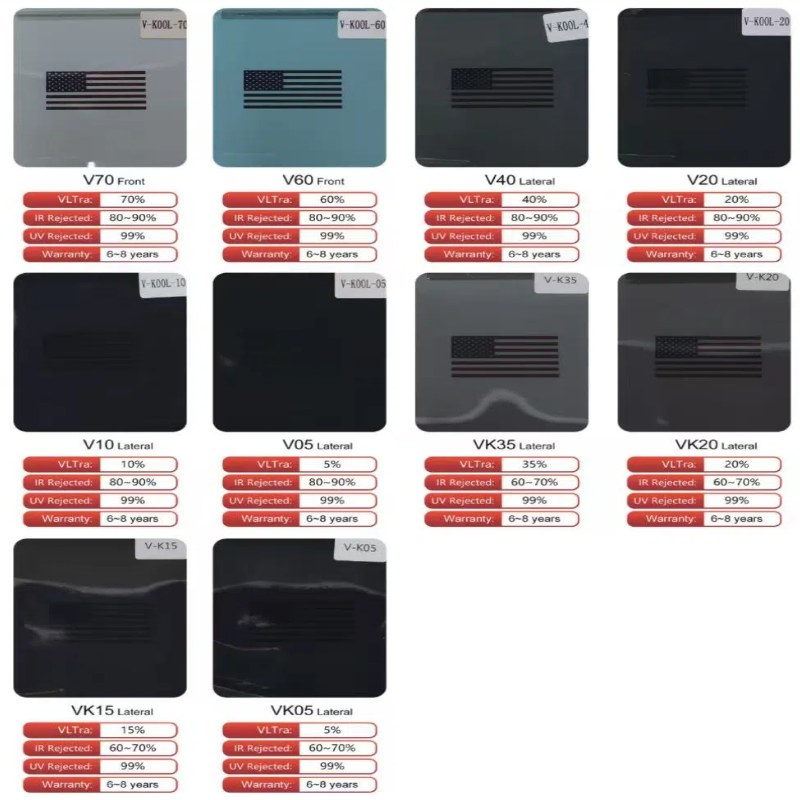 Vkool Top Quality Ultra VK  UV - đánh giá và giá Tinted Window Film