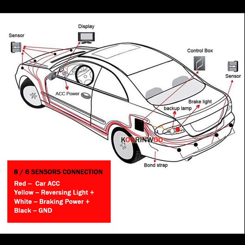 Koorinwoo Electromagnetic LCD  - đánh giá và giá Car Accessories Near Me