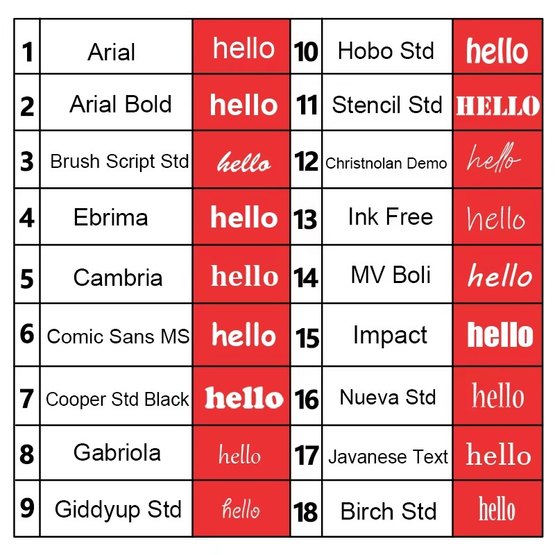 1PC Personalized Stainless Ste - đánh giá và giá Car Accessories Name